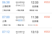 哪款手机抢票软件好用 春运抢票app那家强？我们为您做了这五款主流应用评测