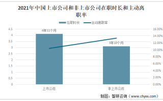 中国非上市科技公司 年收入超5000亿，还坚决不上市，这4家私企中有2家是中国公司