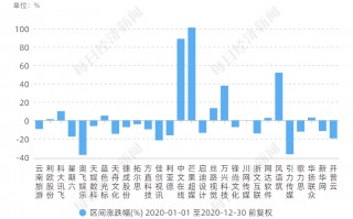 世股吧科技 虚拟人有多赚钱？这28只概念股2021年“成绩单”来告诉你