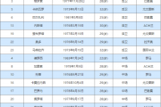 百度知道：2006年世界杯最佳阵容：2006年世界杯最佳阵容？