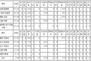 小红书：nba总决赛2007：2007年nba总决赛