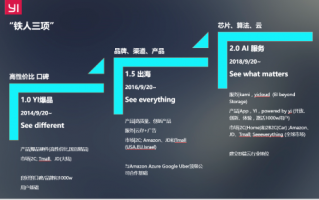 小蚁科技云 小米算力来袭：GPU万卡集群A股10只核心概念股