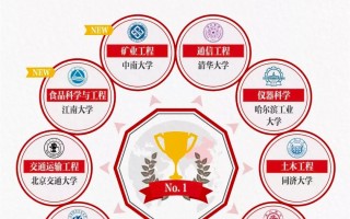 北京科技大学一流学科 2025！北科大10个学科世界500强！