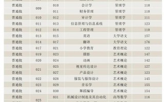 湛江科技学院志愿征集 湛江科技学院：2024年招生万人，本科缺额5千多人，缺额广东第一