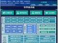 华宇时代科技布 华宇软件2025年一季度营收271亿元，同比增长1159%
