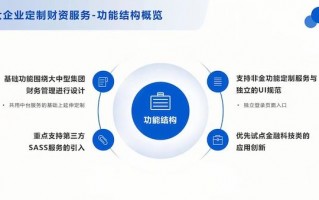 上海 金融科技 央行公示上海6项金融科技创新应用，至少4项应用大模型
