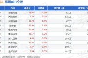 电竞板块6月12日涨1%，智迪科技领涨，主力资金净流入7228.05万元