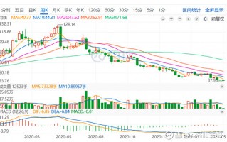 中新科技股票最新消息 中新赛克收盘下跌274%，滚动市盈率6629倍，总市值3878亿元