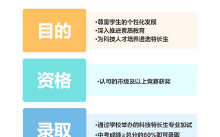 北京科技特长生认定 北京家长必看！科技特长生「认定标准+升学路线」各区差异全解析