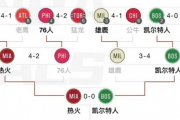 抖音短视频：东西部决赛时间：2o15nba东西部决赛时间表