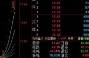 宝鼎科技数据 宝鼎科技收盘上涨332%，滚动市盈率3052倍，总市值5589亿元