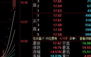 宝鼎科技数据 宝鼎科技收盘上涨332%，滚动市盈率3052倍，总市值5589亿元