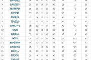 搜狐：西班牙甲级联赛积分榜：1516赛季西班牙甲级联赛积分榜