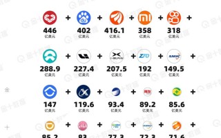 中国时中国的科技公司 中美科技巨头市值大对决！2025年十大公司榜单出炉，差距超6倍！