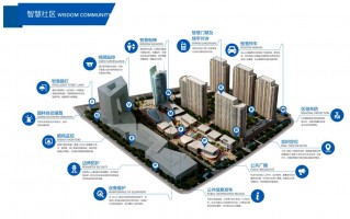 园林科技审稿 智能化社区营造社区规划培训班(初级) 园林科技审稿 智能化社区营造社区规划培训班(初级)