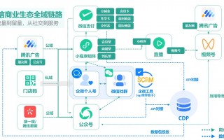 微信云飞科技 运营营销人学习+应用AI的正确姿势