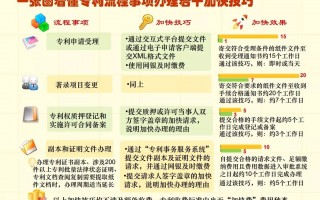 北京联微科技 上海申铁等申请防护方法等专利，缩小防护影响范围