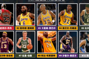 抖音短视频：新浪nba排名：nba目前排名