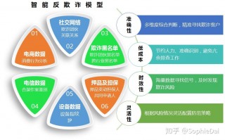 大科技风控 京东科技取得风控管理相关专利 大科技风控 京东科技取得风控管理相关专利