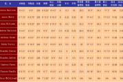 百家号：nba体测数据网站：NBA巨星体测数据