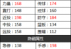 好看视频：詹姆斯2K：2k怎么模拟3个詹姆斯