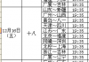 网易订阅：cba2016：cba2016-2017赛程