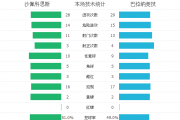 巴竞技vs沙佩科：足彩沙佩科对巴竞技腰斩怎么办