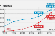 知乎：香港数据分析：香港城市大学数据分析专业怎么选方向