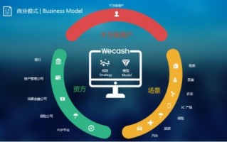 什么是闪银科技 解析金融科技的四大核心领域 闪银强调本质是科技注入金融