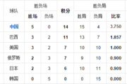 快手短视频：大冠军杯：国际冠军杯