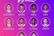 搜狐：nba全明星新秀赛：NBA全明星新秀赛名单公布了吗？