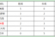 东方财富网：2017世界女排大奖赛总决赛积分：2017年世界女排大奖赛南京总决赛中国女排在j组吗