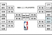 微博：nba季后赛时间：07NBA季后赛开始时间